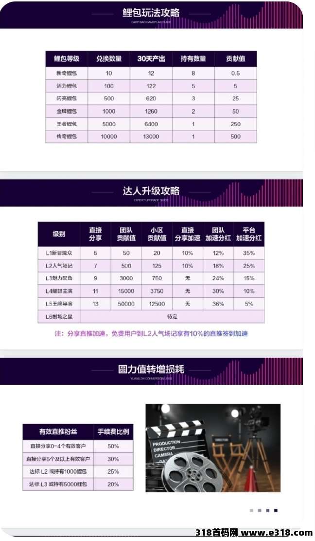 圆鲤零撸每天看三分钟短剧变现