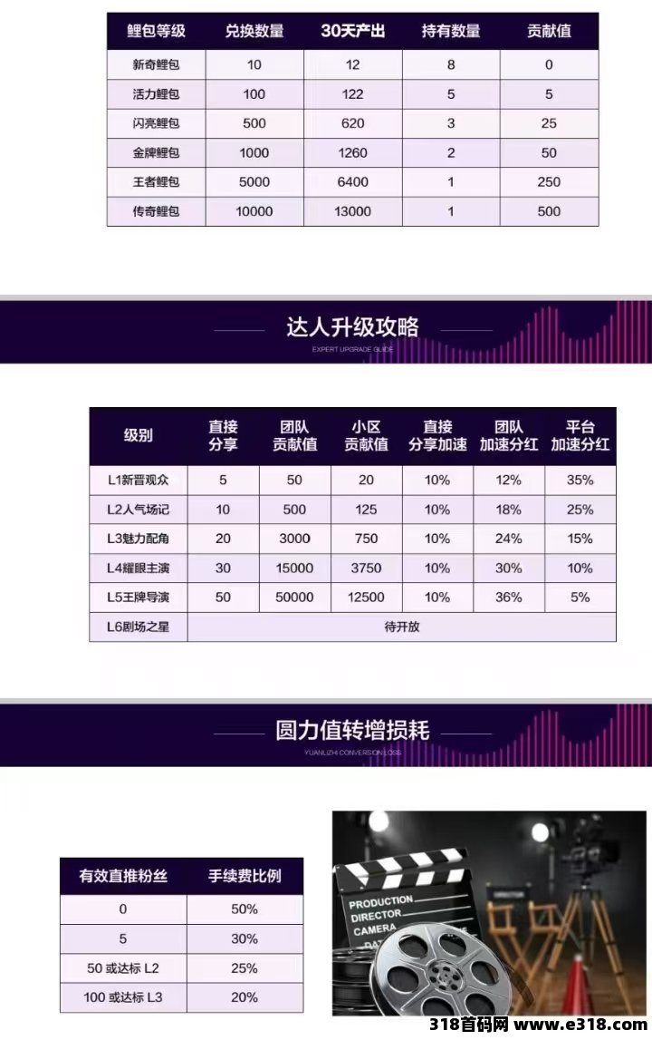 零撸圆圆鲤短剧每天三分钟稳定赚米