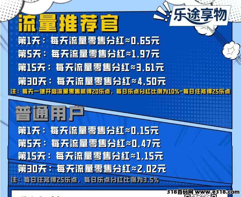 乐途享物首码刚出一秒，对接团队长！