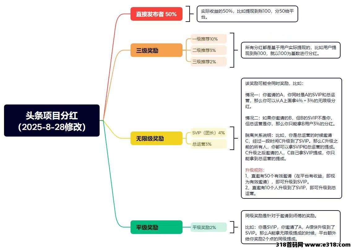 简云零撸赚收益