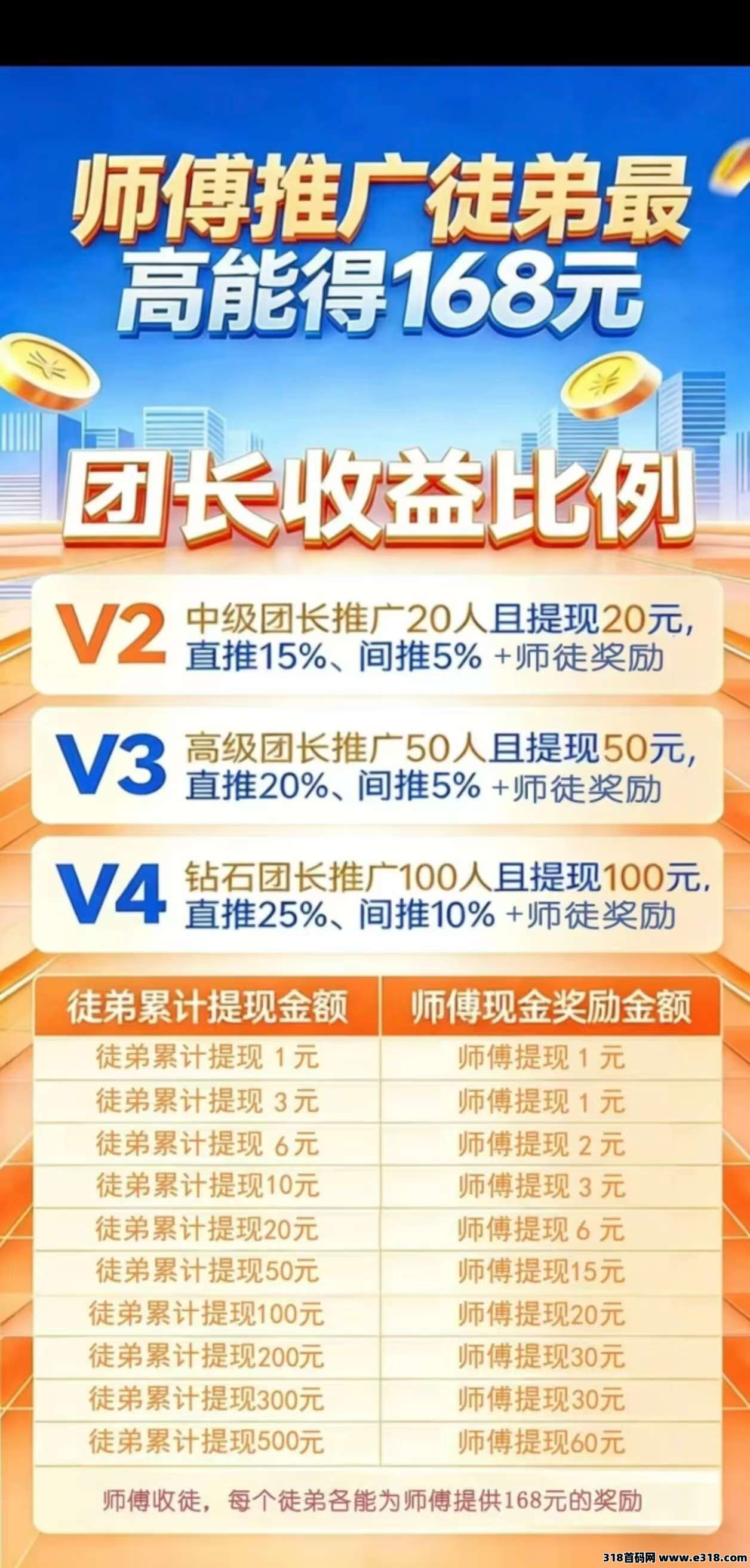 首码晋业魔方，零撸广告赚，诚招团长，不养机保底收益高，全天大放水