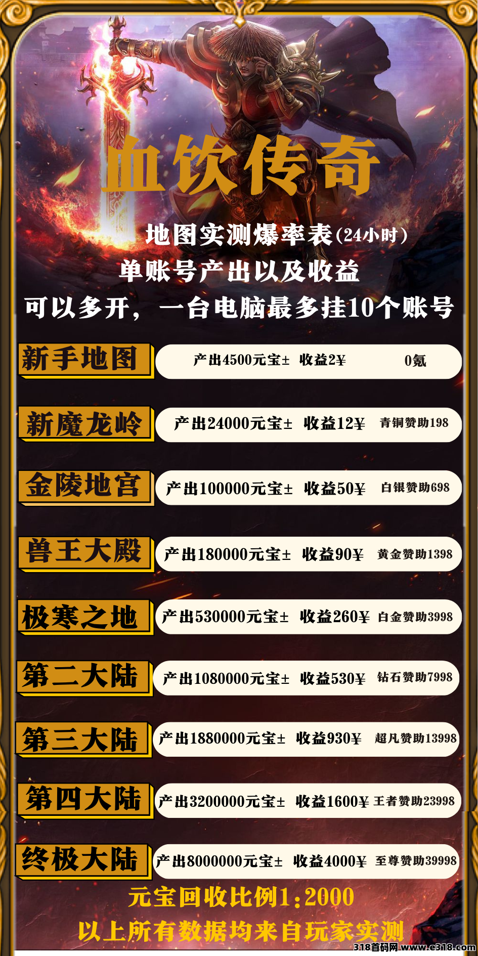 游戏搬砖，不收学费