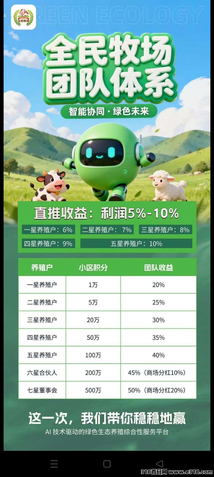 首码全民牧场内测，0撸