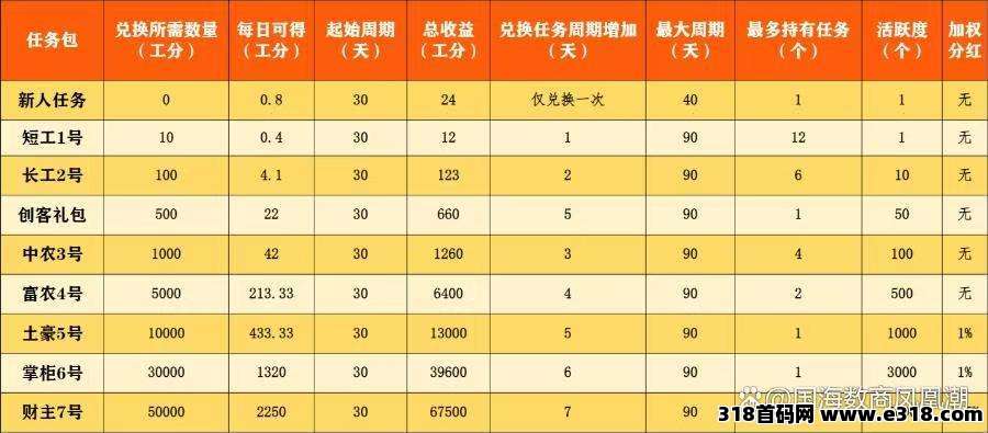 数航商道长久稳定项目