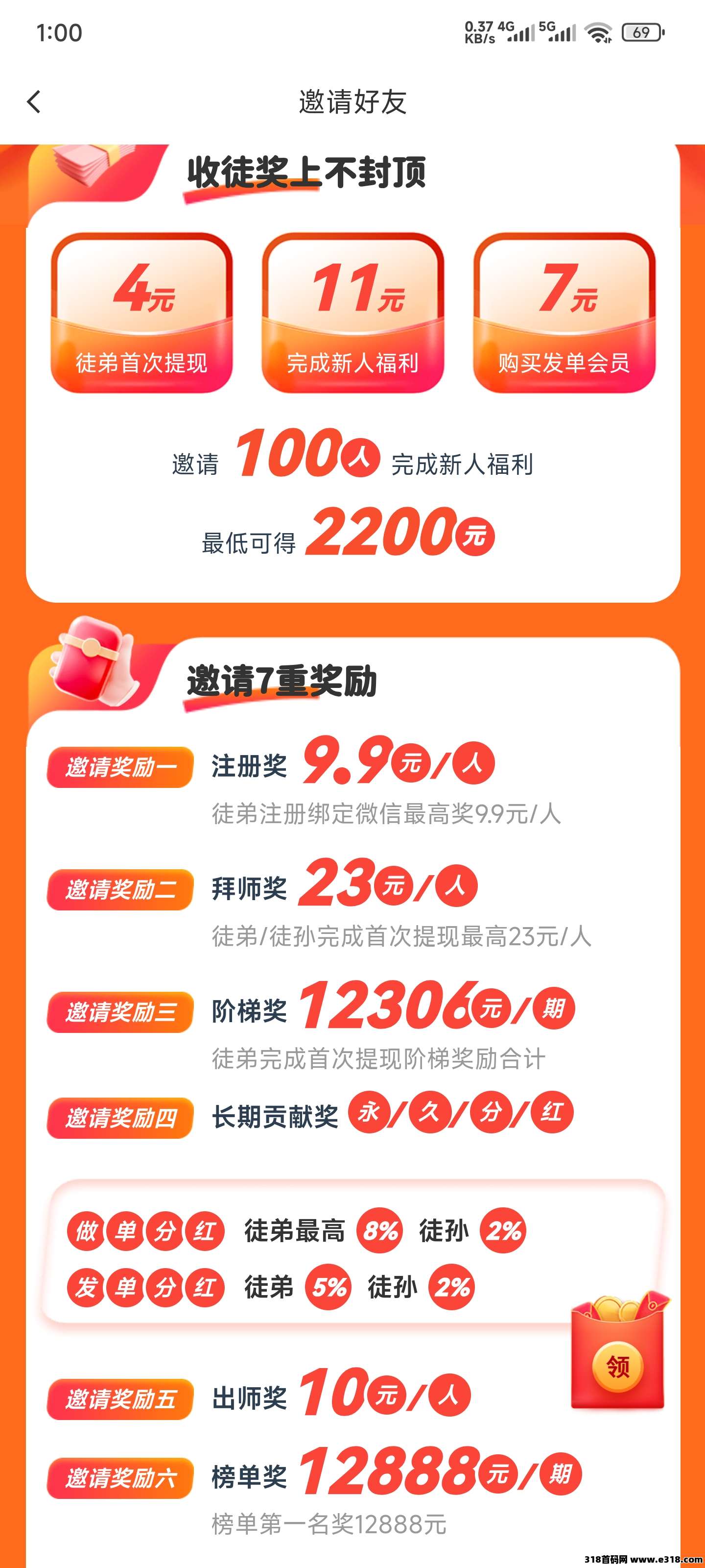 【赚钱了】7年大平台，日活流量超大，适合发布任务需求和做任务接单