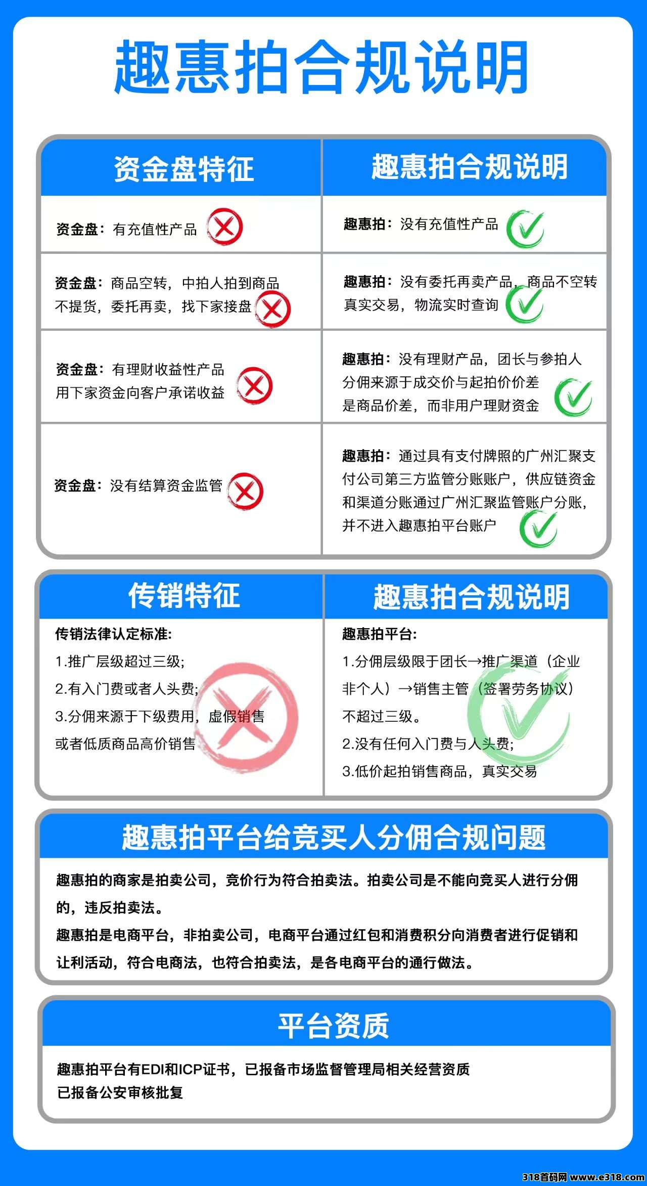 趣惠拍,26年王炸项目,阿里帮新平台一首对接