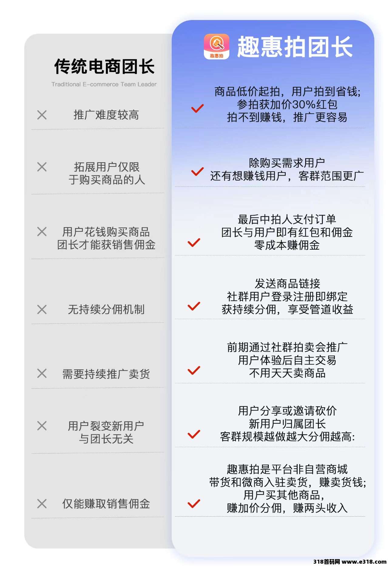 趣惠拍,26年王炸项目,阿里帮新平台一首对接
