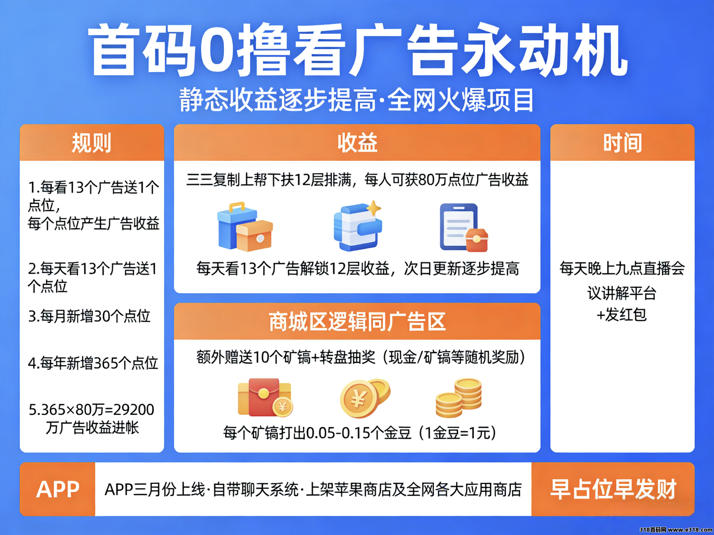 首码壹生福，看广告流量多层收益生态
