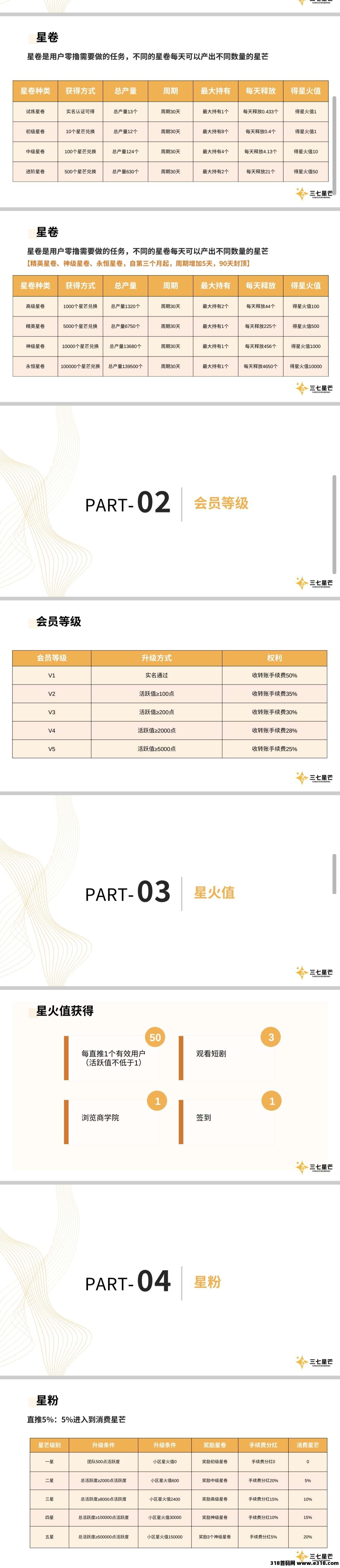 三七星芒,扶持对接团队