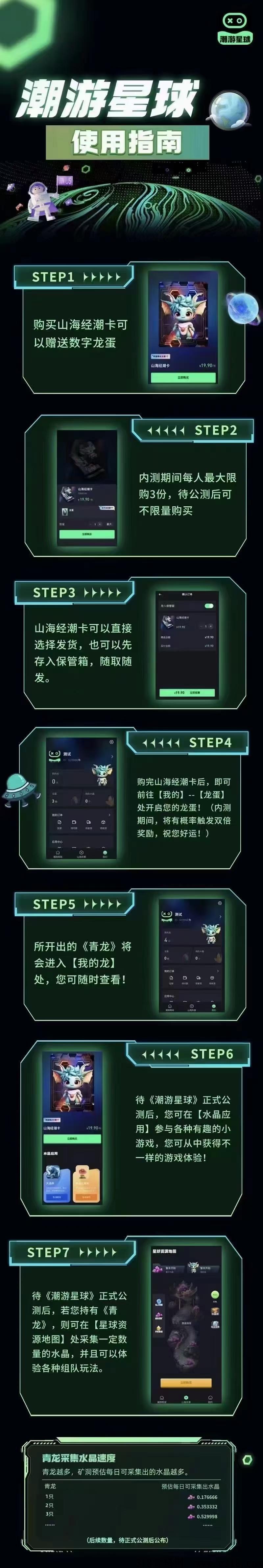 潮玩星球，每天直接变现，买卡扶持