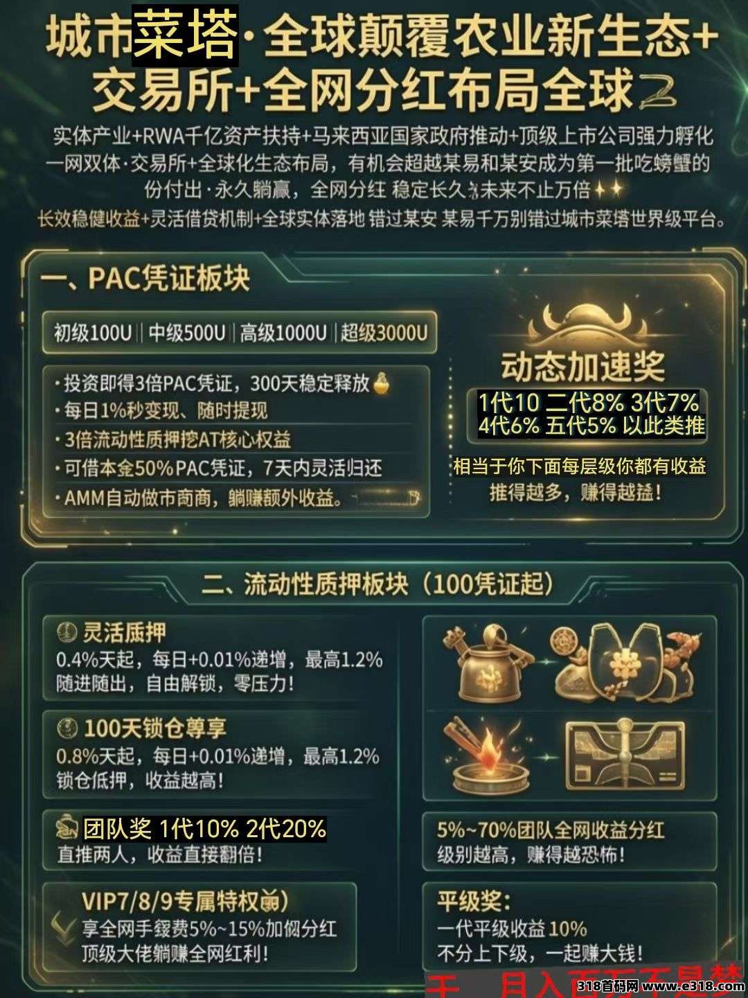 城市菜塔。黑科技+RWA新赛道长久高收益,扶持拉满