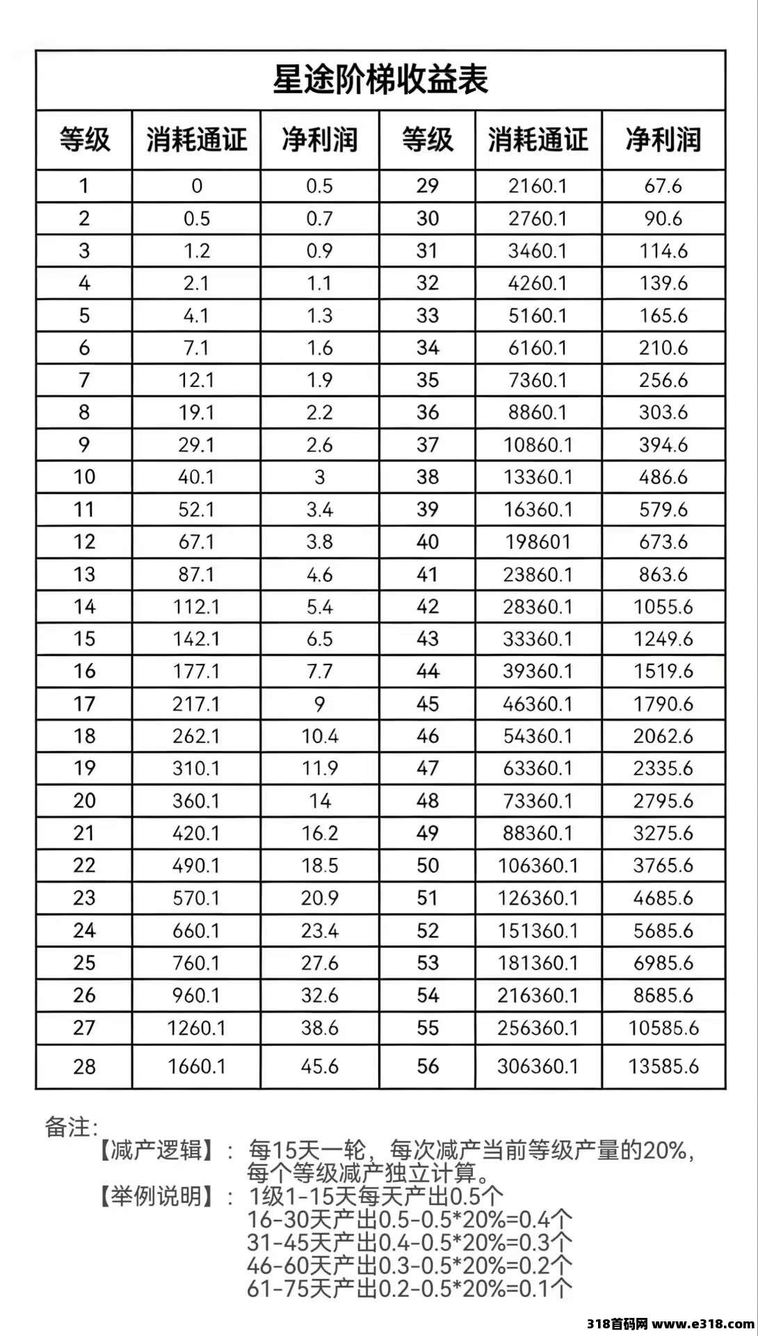 0撸星甄选首码开启，不用看广告，每天点一下！