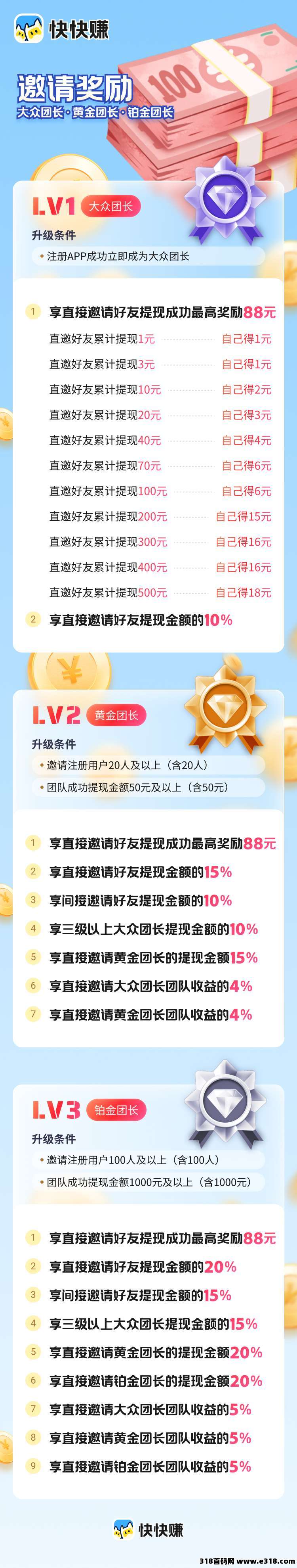 快快赚,零撸广告赚米,保底收益高,不养机收益高!