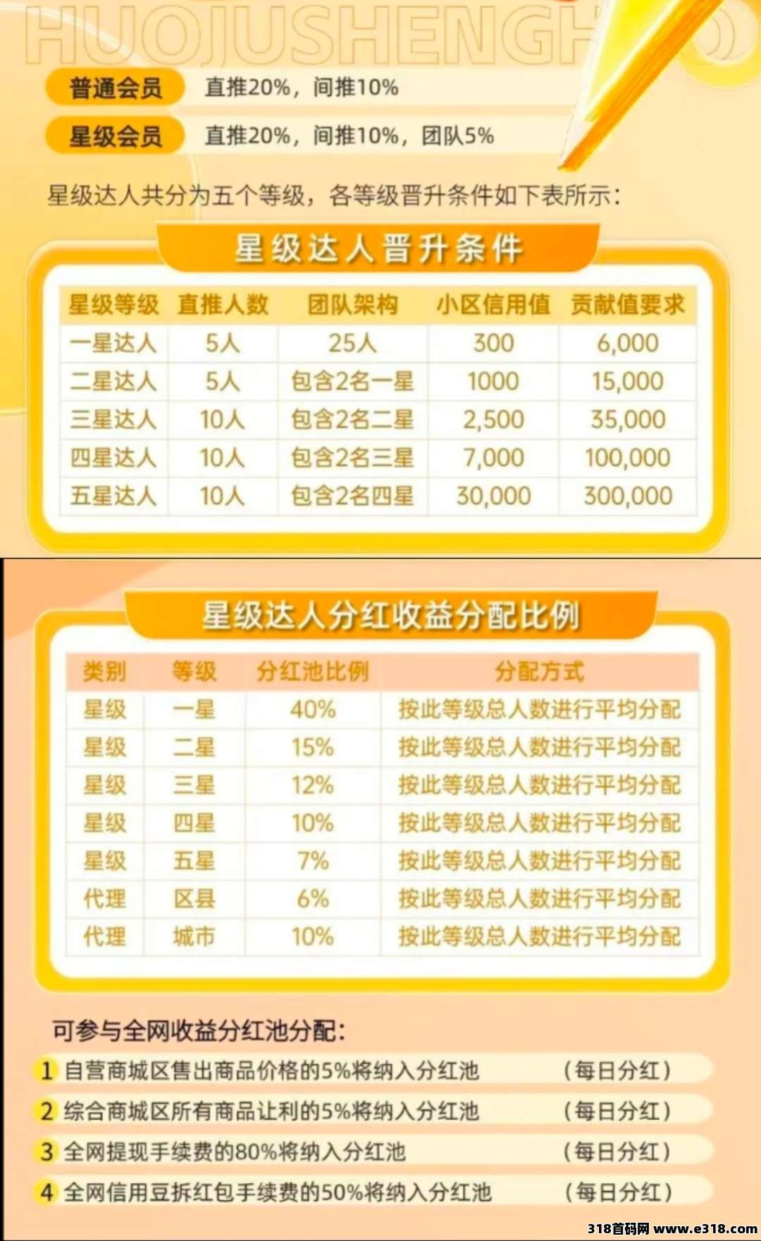 首码火聚生活零撸，2026红利风口管道收益