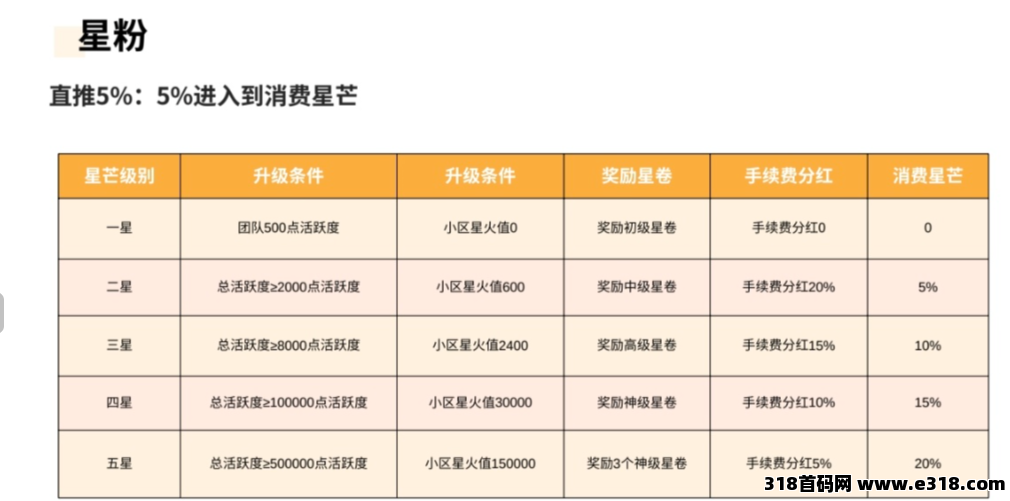 【三七星芒短剧】星星V剧二台,长期稳定卷轴