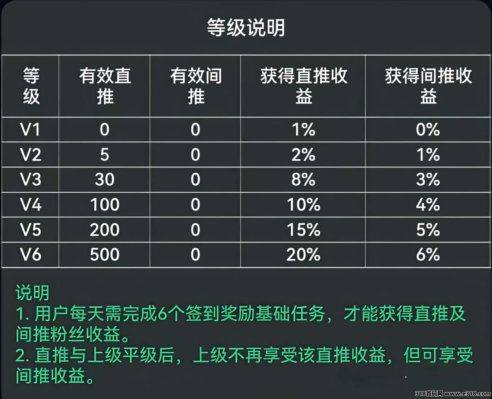 赚享客零撸、推客分享直播间、看广告赚米