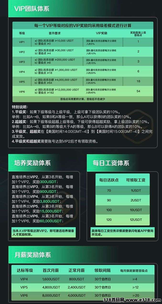 LSAI量化平台，真实交*所量化，每笔订单交*所可查。2026你的机会来了