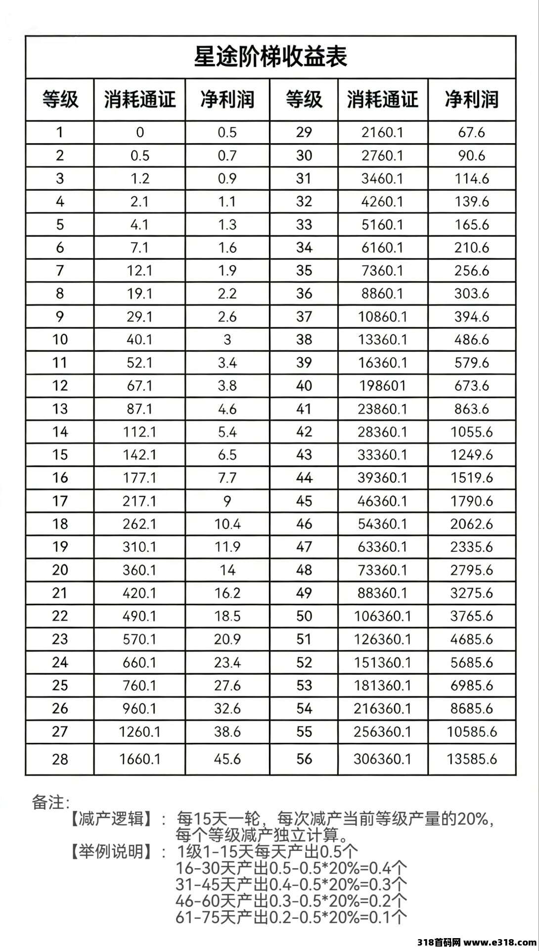 【星途】重新起航，继续招收零撸用户