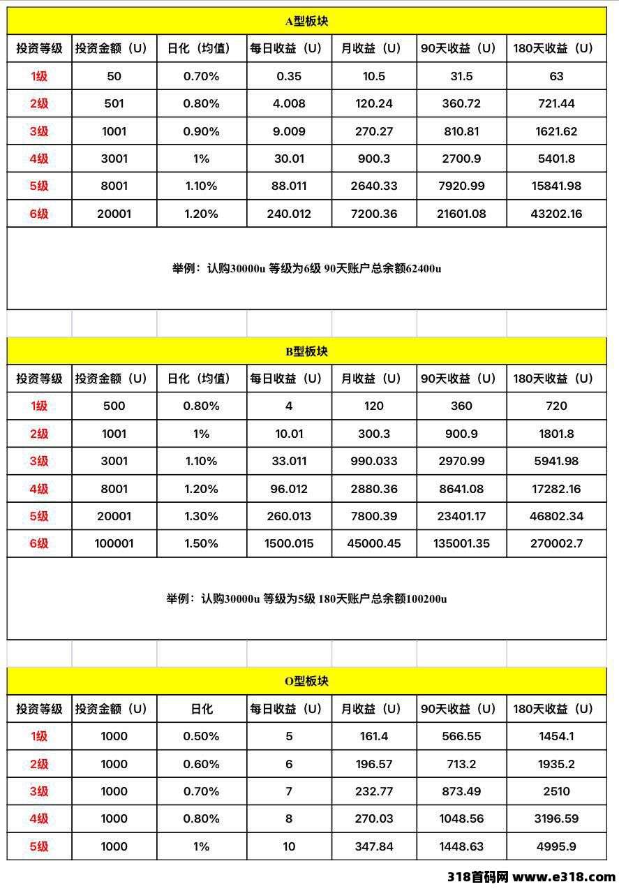 LSAI量化平台，真实交*所量化，每笔订单交*所可查。2026你的机会来了