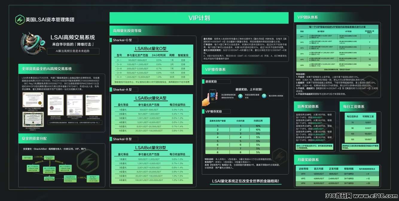 LSAI量化，真实造血，数据透明，全球市场，政策拉满，一手对接